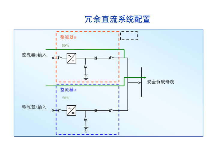 冗余直流系统配置-UPS 配置方案